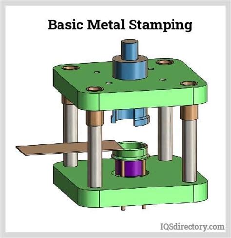 pressing process sheet metal|how does metal stamping work.